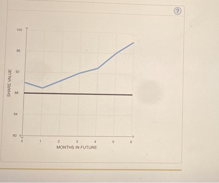 orders, limit orders, and stop-loss orders are created to give investors the