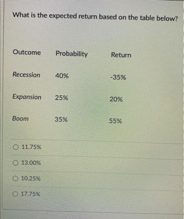  What is the expected return based on the table below? 11.75%
