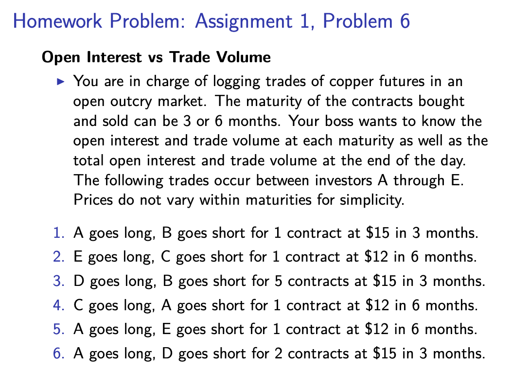 Homework Problem: Assignment 1, Problem 6 Open Interest vs Trade Volume