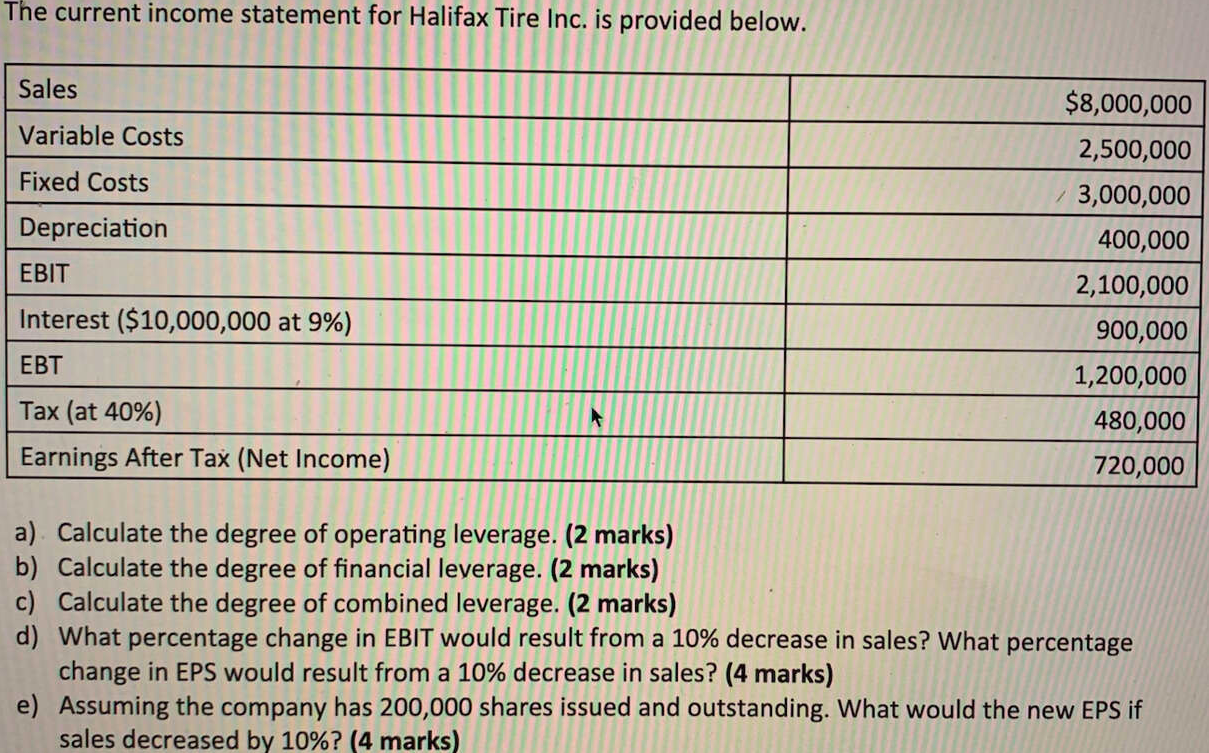 Type or paste question here The current income statement for Halifax Tire