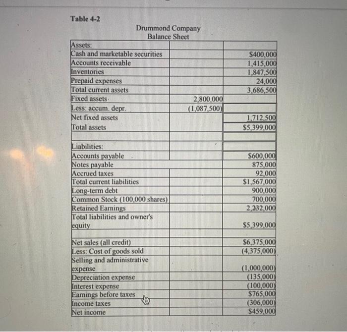  Based on this information WHAT IS:a)The current ratio is b) the