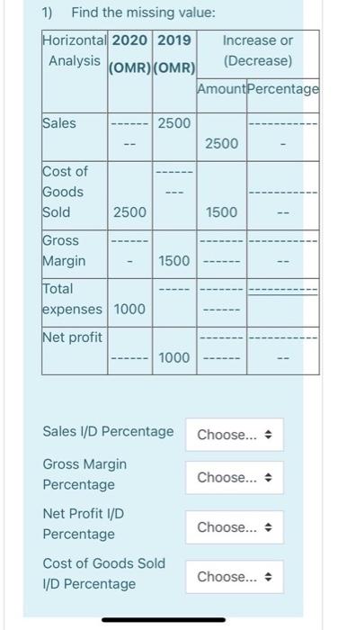  1) Find the missing value: Horizontal 2020 2019 Increase or Analysis