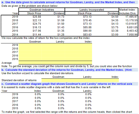 a. Use the data given to calculate annual returns for Goodman,