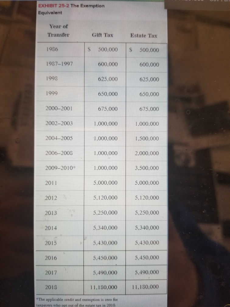 work Required information The following information applies to the questions displayed below.)