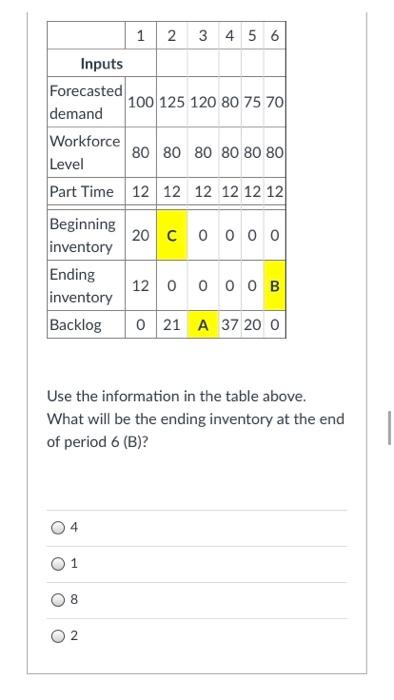  1 2 3 4 5 6 Inputs Forecasted 100 125 120