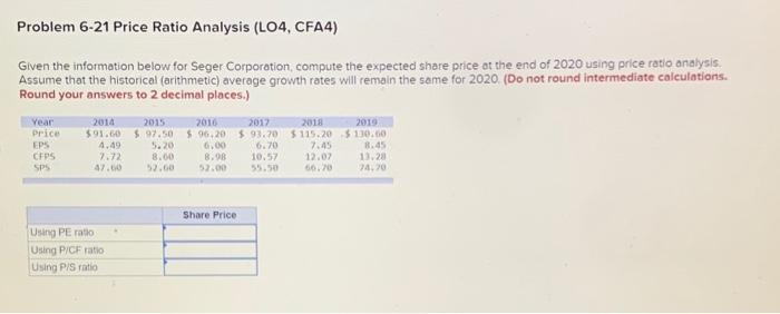  Problem 6-21 Price Ratio Analysis (LO4, CFA4) Given the information below