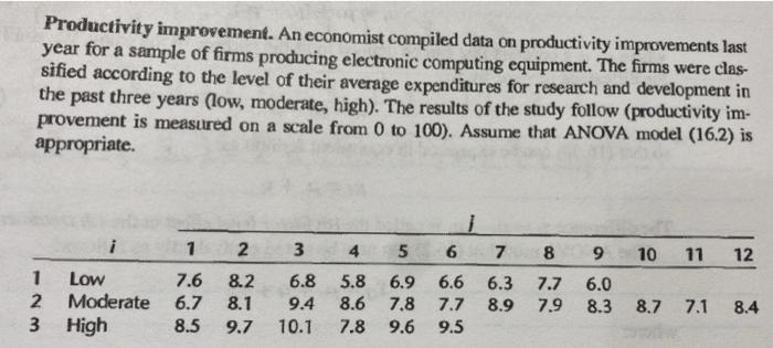 do you need??? *18.4. Refer to Productivity improvement Problem 16.7. a. Prepare