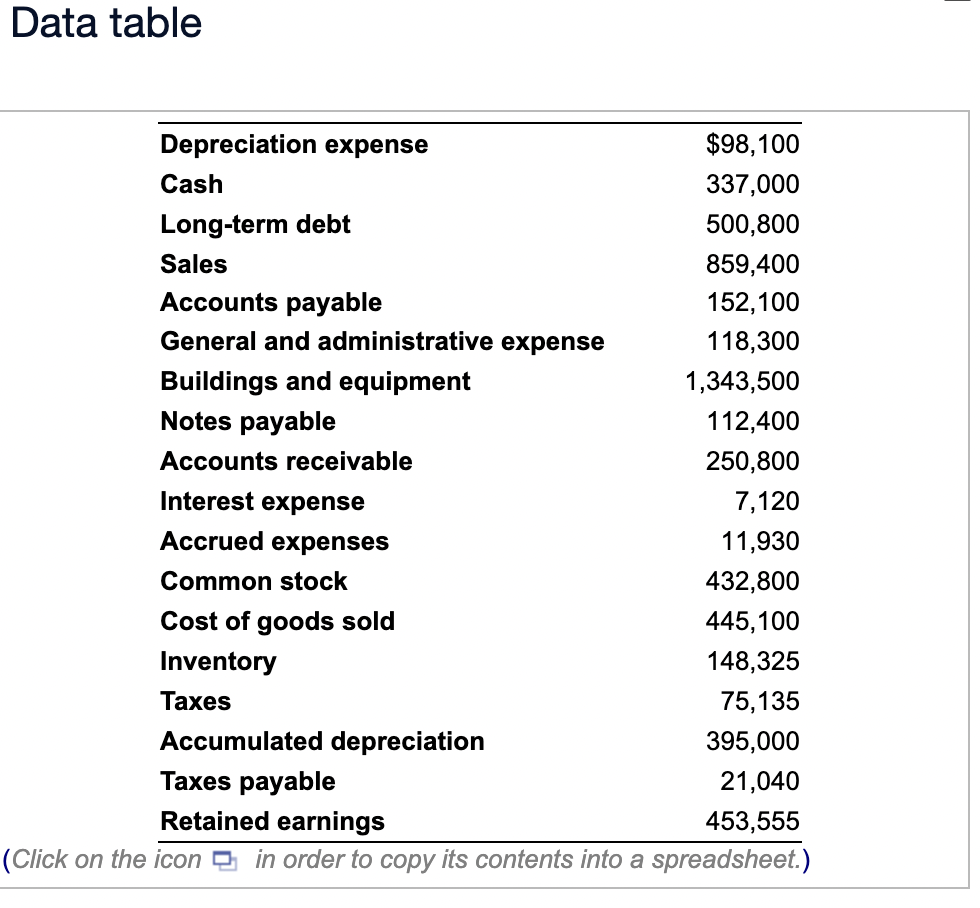 Data table (Reviewing financial statements) Prepare a balance sheet and income