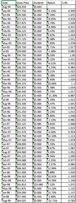 monthly prices and dividends (paid at the end of the month) for