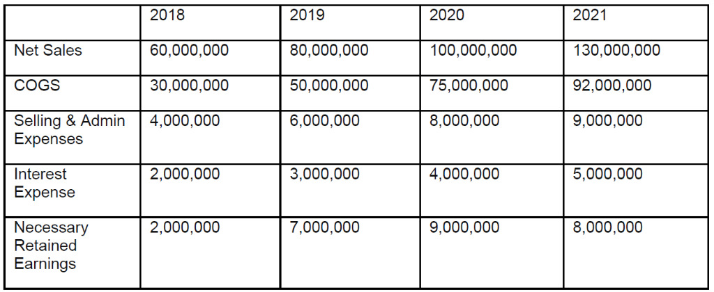 Can you help me solve this problem by excel and show formula