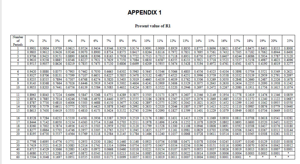 to calculate the following. Where applicable, use the present value tables provided