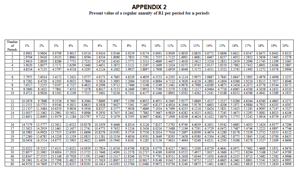in APPENDICES 1 and 2 that appear after QUESTION 5. 5.1.1 Payback