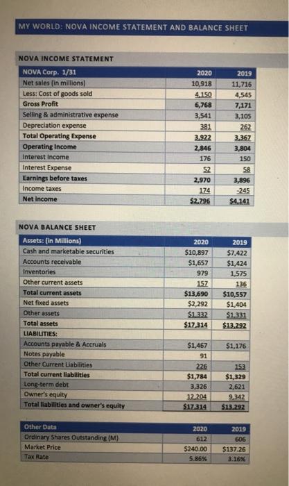 the instructions: Nova Statements.xlsx or Nova Statements.pdf) Calculate Nova's 2020 Current Ratio