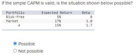  If the simple CAPM is valid, Is the situation shown below