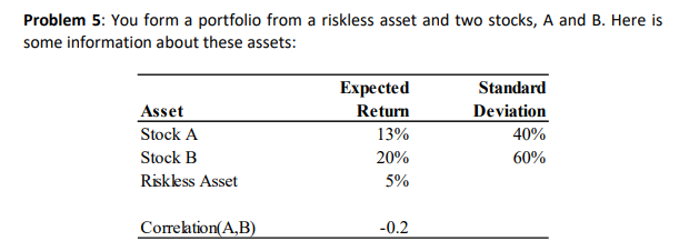 Problem 5: You form a portfolio from a riskless asset and