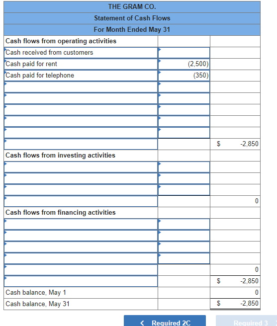 revenue 10,900 Expenses Rent expense Salaries expense Telephone expense Cleaning expense Utilities