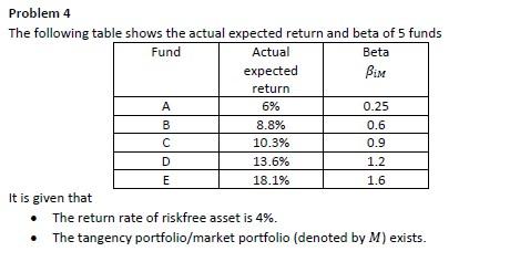  Problem 4 The following table shows the actual expected return and