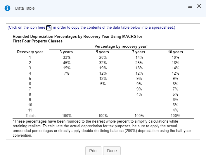 flow-Various lives and sale prices Looner Industries is currently analyzing the purchase