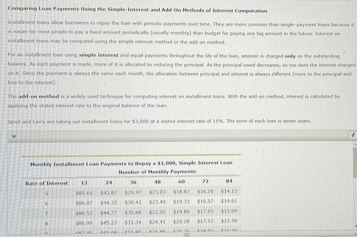  Comparing Loan Payments Using the Simple Interest and Add-On Methods of