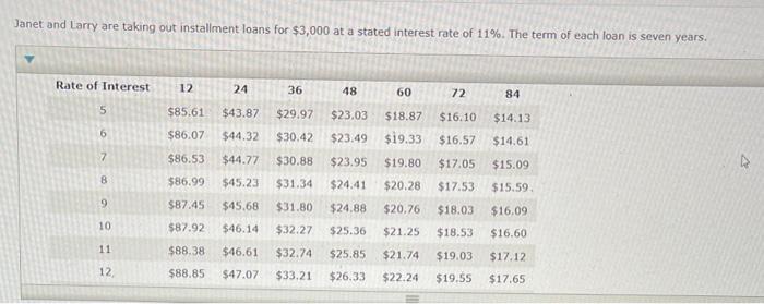 Interest Computation Installment loans allow borrowers to repay the loan with periodic