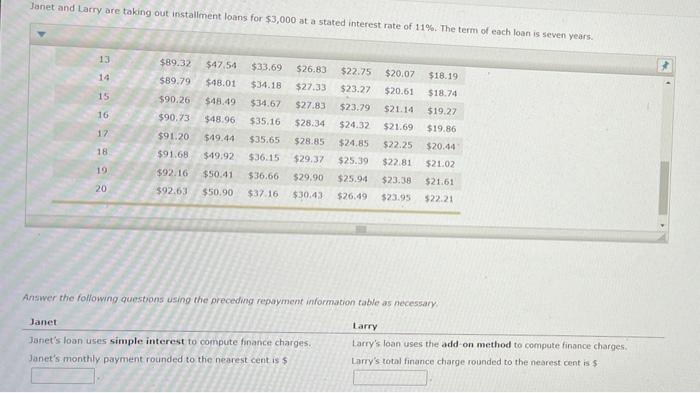 payments over time. They are more common than single-payment loans because it
