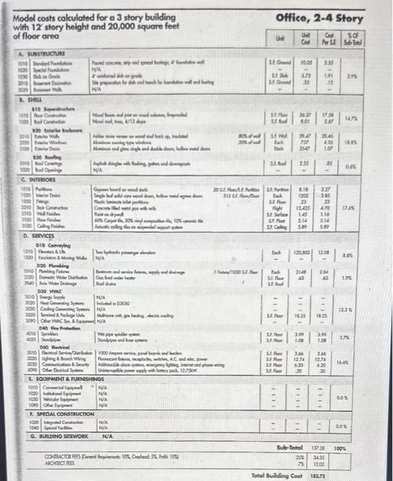 foot. Assume the R.S. Means cost data is from 2021. a. The