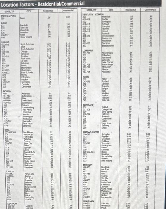 building is a commercial five-story apartment building. b. The total gross area