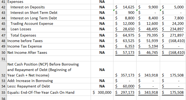 Word documenting the analysis and address it to the bank's president? Summarize