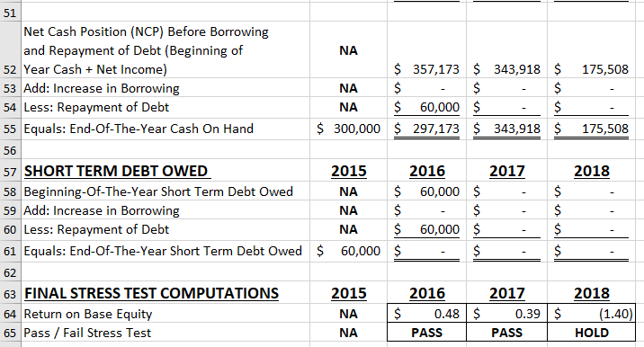 the results by using a table, Address the following questions and issues