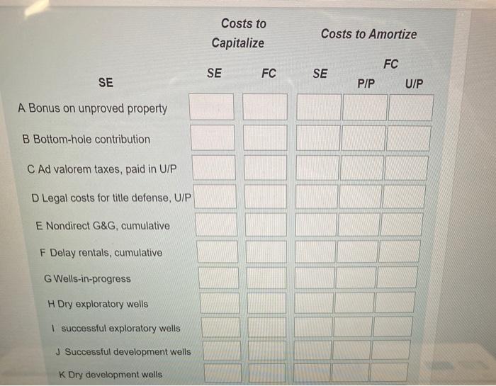 capitalized. Indicate by an lif the costs must be included in computing