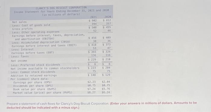 of cash flows for Clancy's Dog Biscuit Corporation. (Enter your answers in