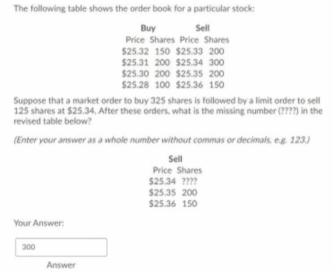 book for a particular stock Buy Sell Price Shares Price Shares $15.58