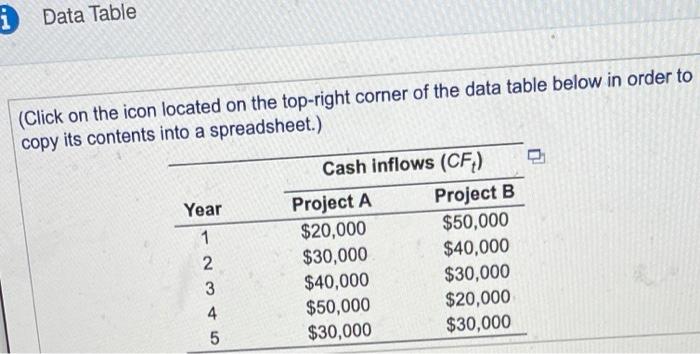 Inc., is considering two mutualy exclusive projects. Each requires an initial investment