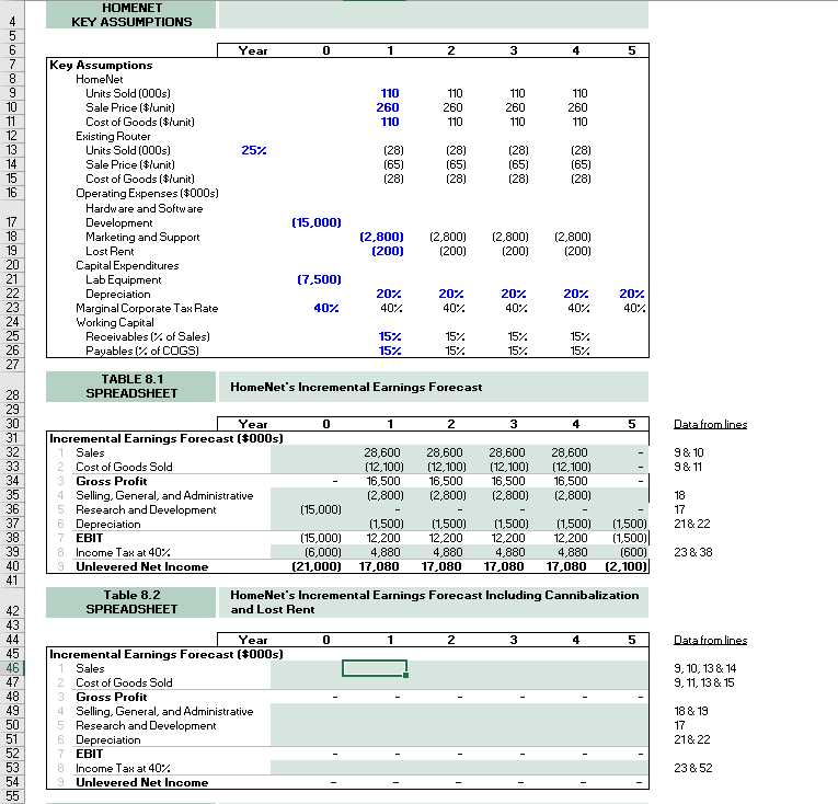  -I need help with Table 8.2 HOMENET KEY ASSUMPTIONS Year 0