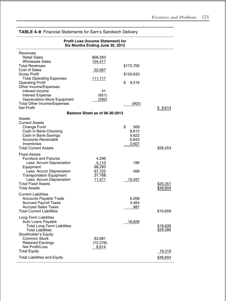Please answer the questions below: 1. Construct a statement of financial position