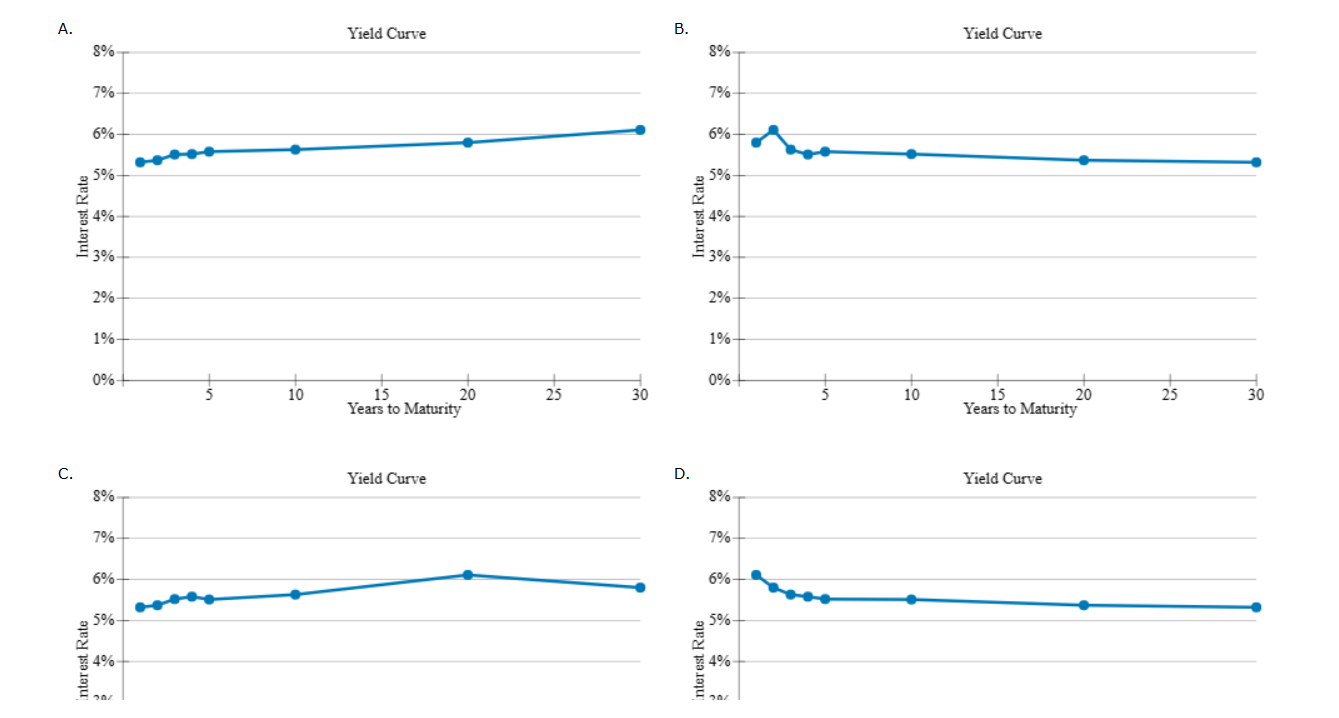 to two decimal places. d. Based on the information about the corporate