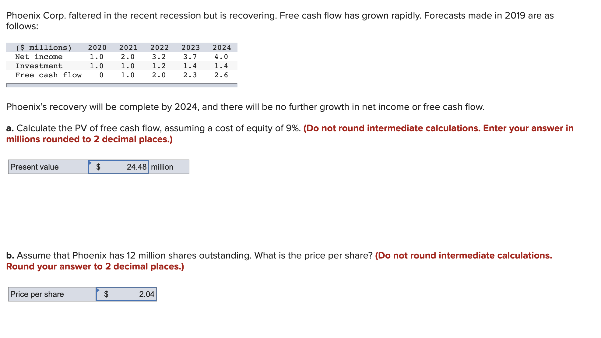 Need help with question C (rest are correct) Phoenix Corp. faltered in