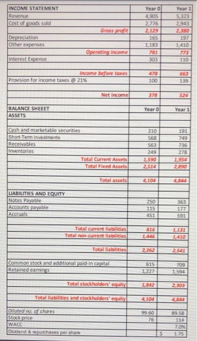 Du Pont ratio analysis breaks the return on equity ratio as following:ROE