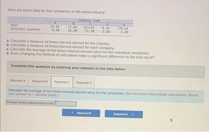industry: EBIT Interest expense 19.84 6.28 Company Code B D 51.84 163.84