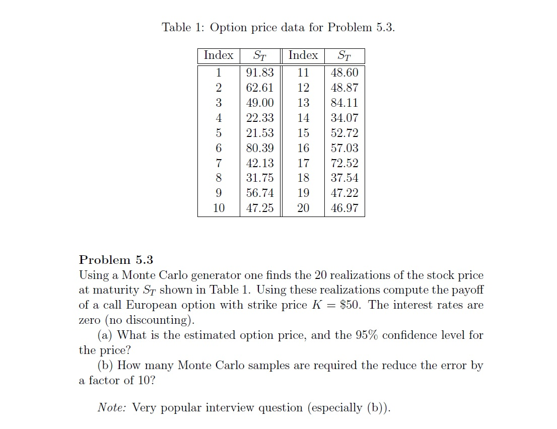  Table 1: Option price data for Problem 5.3. Index Index 11