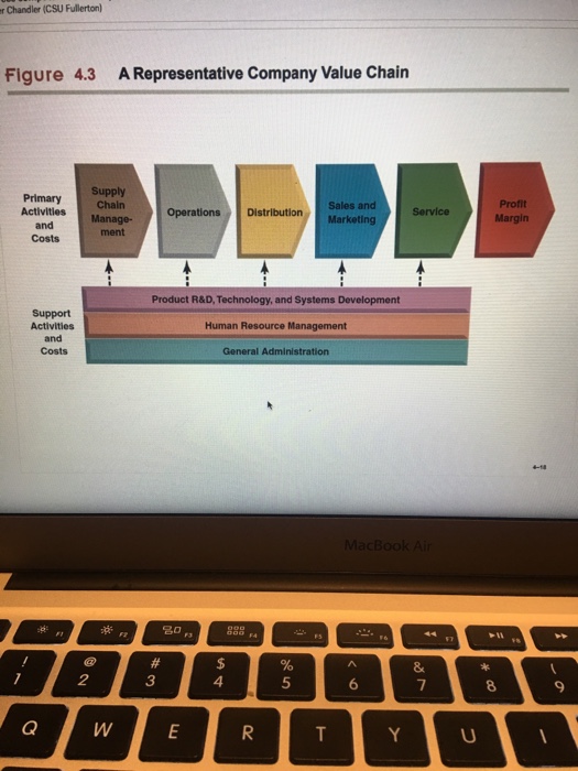  Using the chart could you describe PepsiCo value chain analysis for