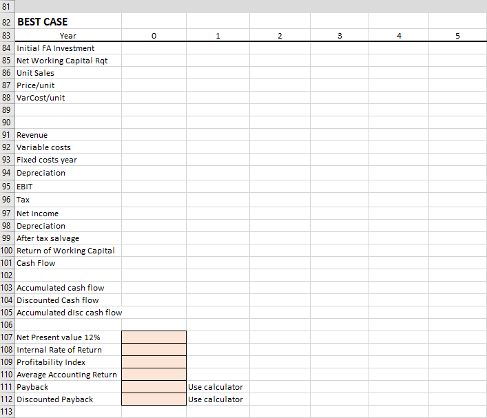 following values for each case: Net present value Internal rate of return