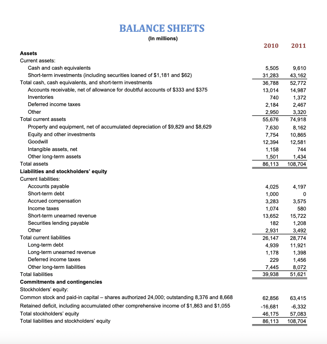 you learned in module 3 . Copy Sheet This sheet contains data