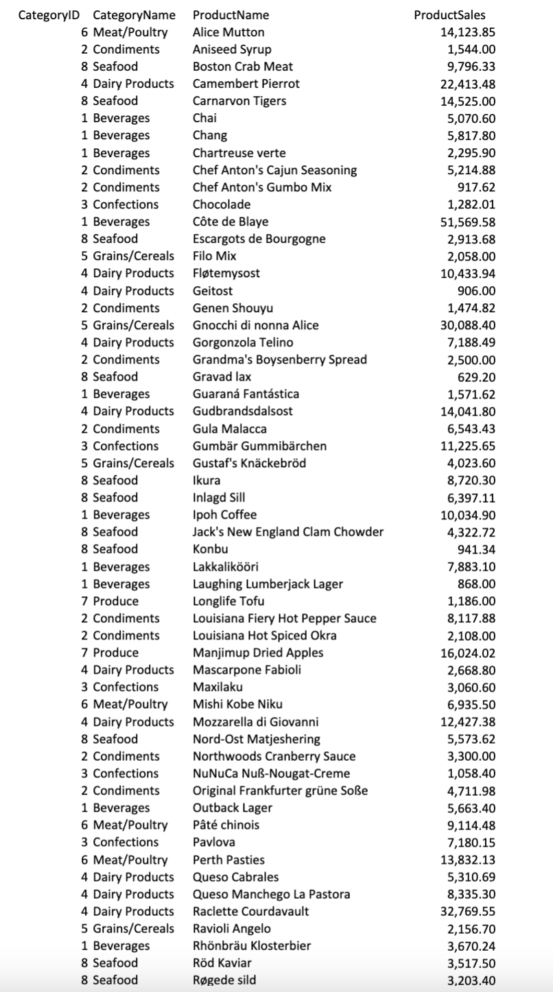 sheet using the Paste Values command. Adjust the column widths to fully