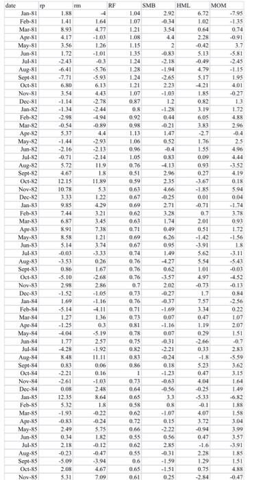 monthly percentage returns on a portfolio of US stocks(denoted by rp), column