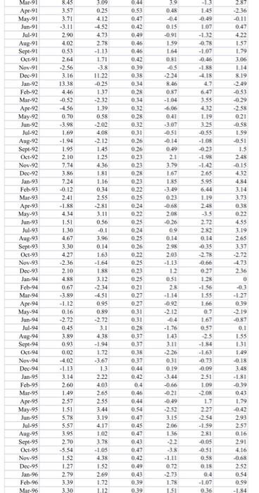 and column D contains monthly returns on the risk-free asset (denoted by
