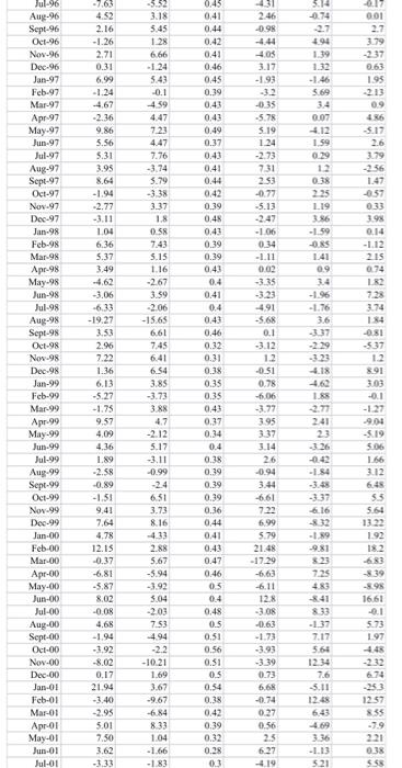 rf).Columns E, F and G contain values for three further variables denoted