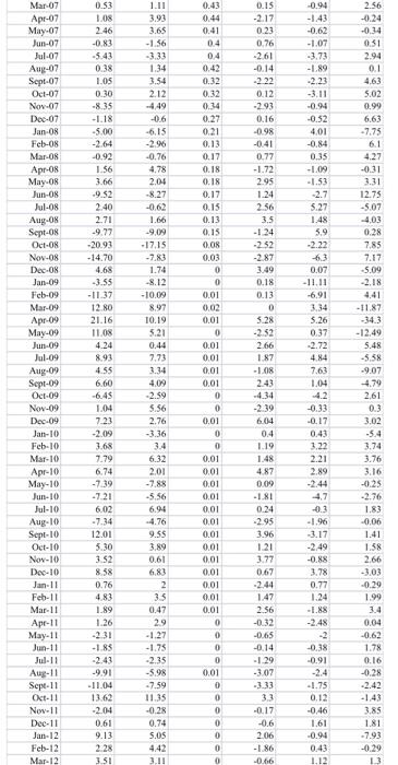 show all answer step by step. Kind regards COURSEWORK QUESTIONS 1) [15
