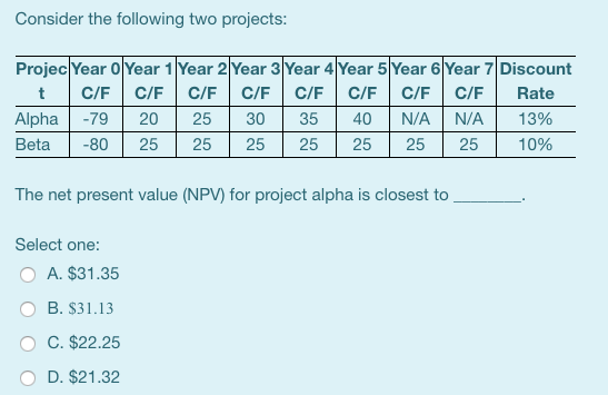 Consider the following two projects: Projec Year 0 Year 1 Year