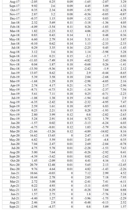 returns on a portfolio of US stocks (denoted by rp), column C